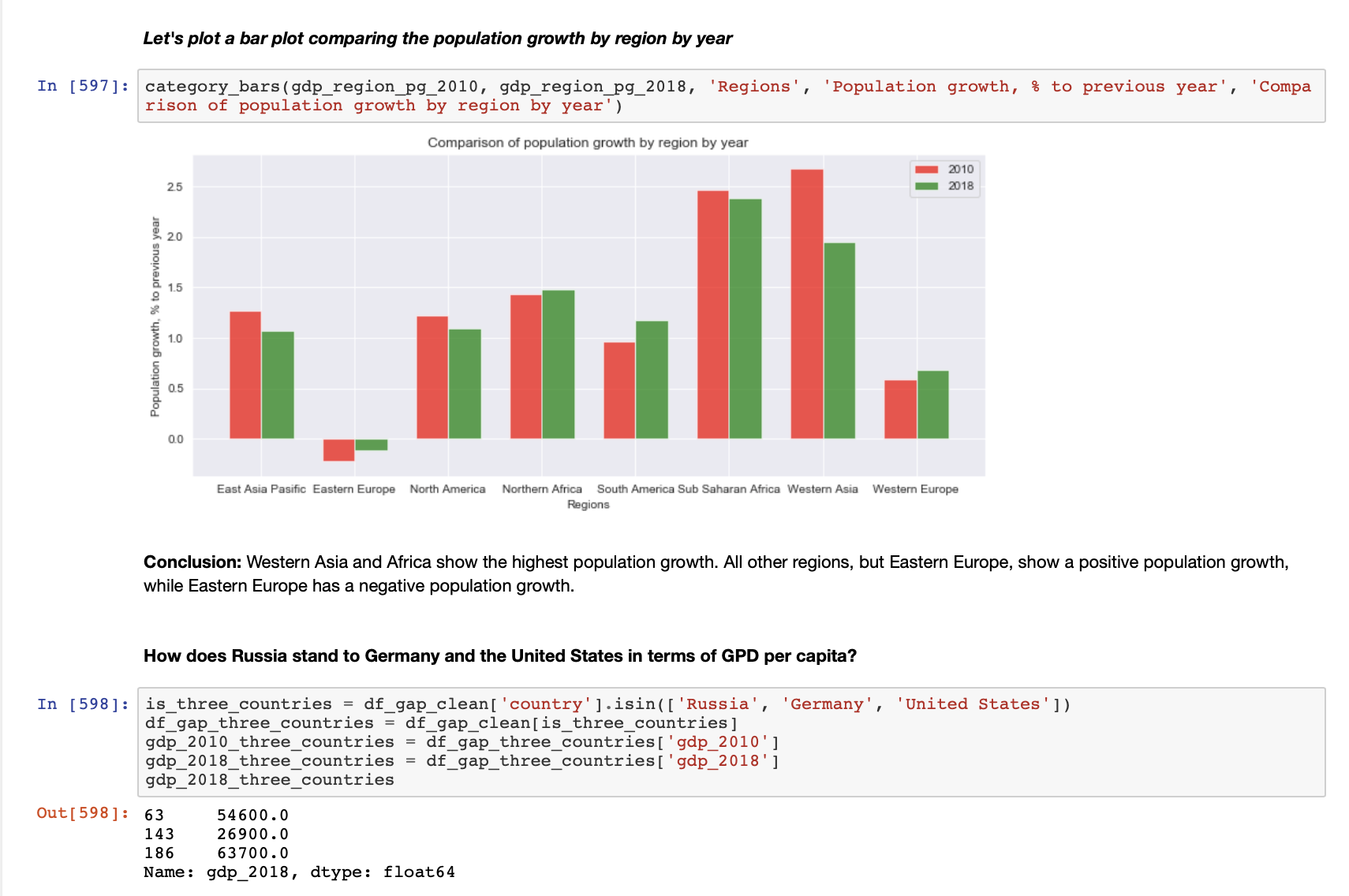 screenshot of the GAP Minder dataset analysis