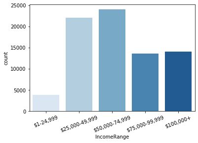 Udacity DAND Data Visualisation Project | udacity_DAND_data ...